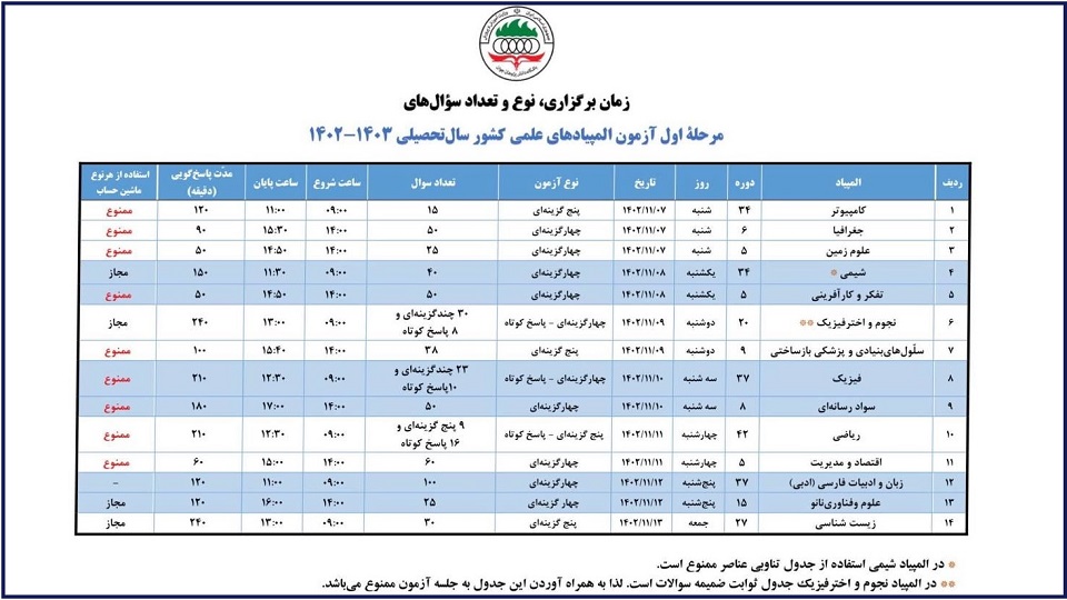 مرحله اول آزمون المپیادهای علمی کشور